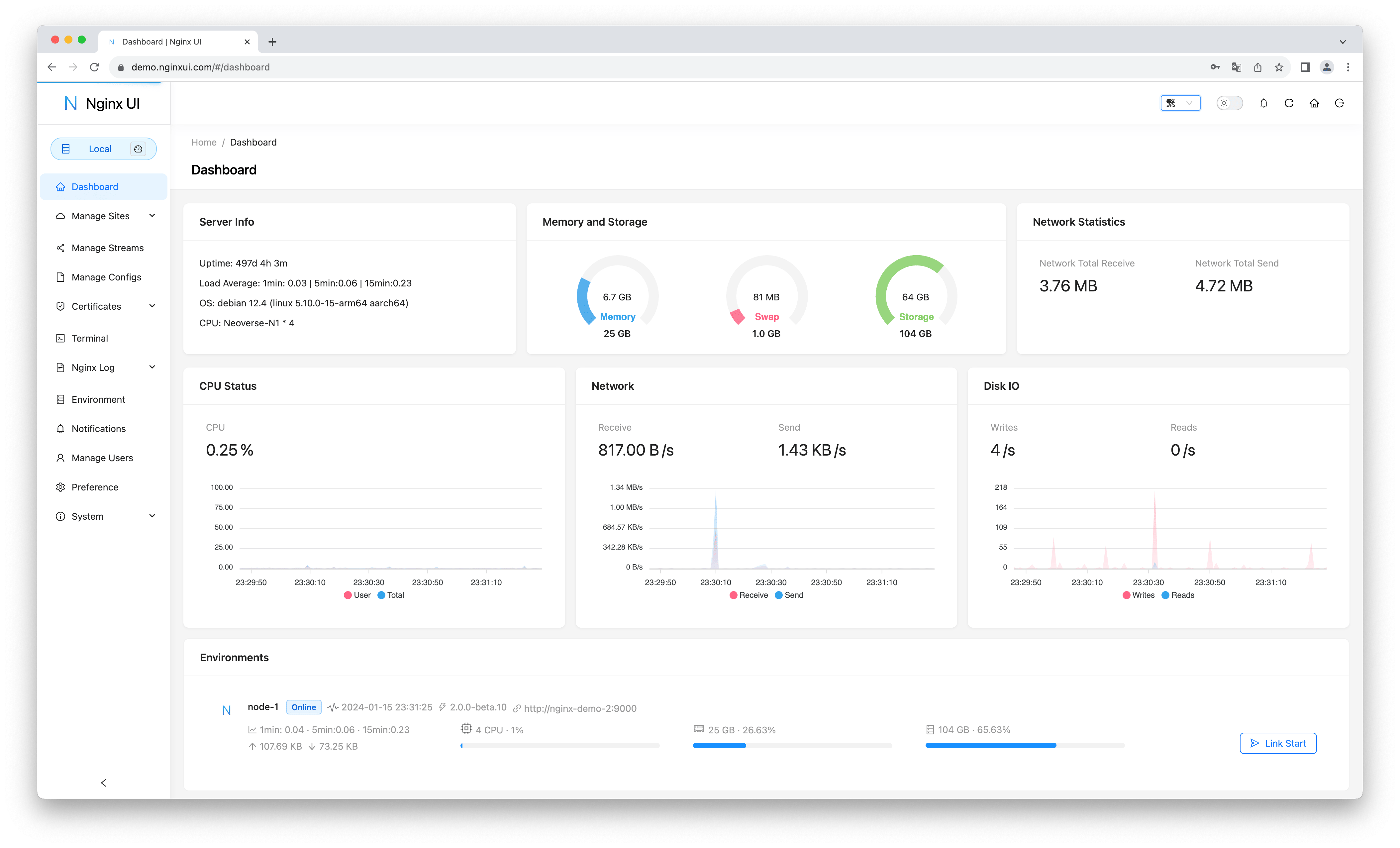 Dashboard